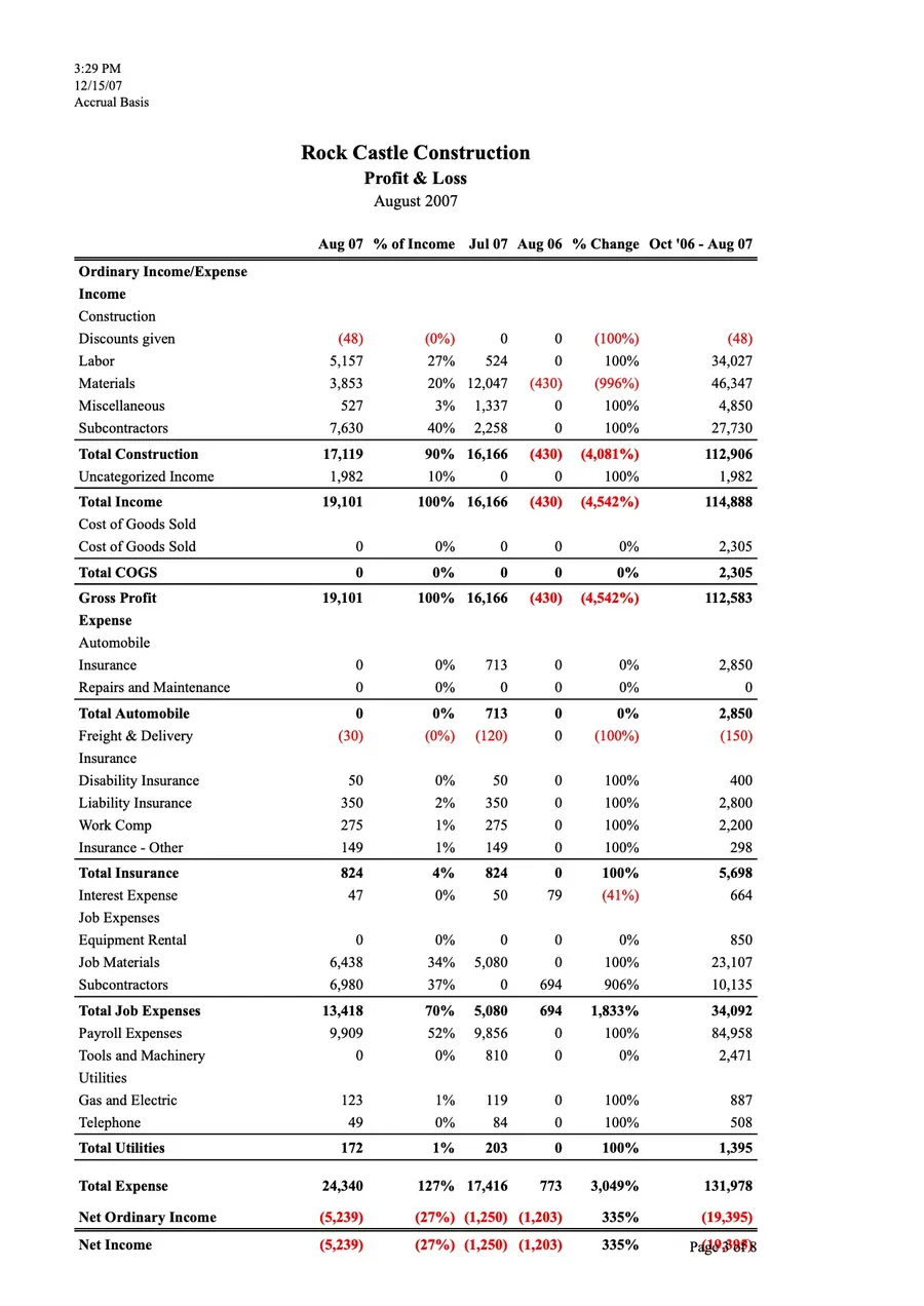 Business Documents - Processed Document