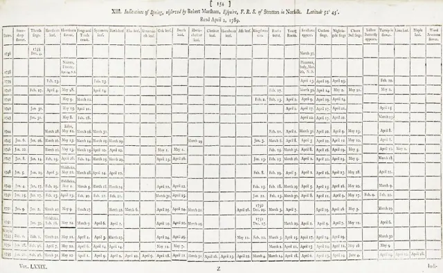 Technical Documents - Original Scan