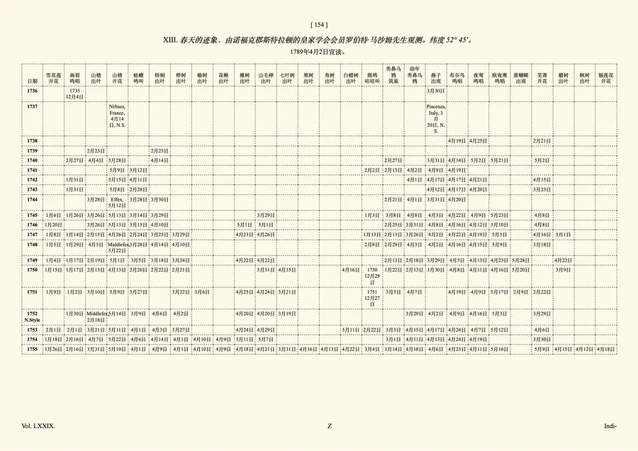 Technical Documents - Processed Document